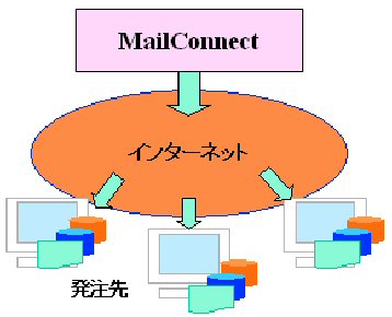 MailConnectM