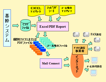 Excel(PDF)ReportTO}